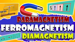 Magnetic properties  paramagnetism Ferromagnetism Diamagnetism Guoy Method  Animated [upl. by Medardas]