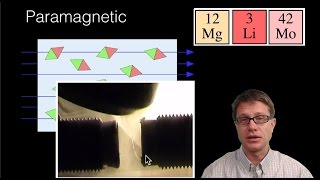 Magnetic Properties [upl. by Roice]