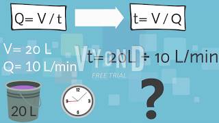 Aprende a calcular el caudal MÁS FÁCIL Y EN CASA [upl. by Nyrak]