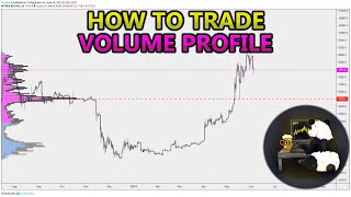 How to Trade Volume Profile VPVR VWAP  and VPSR Analysis Stocks Crypto Forex [upl. by Einahpets]