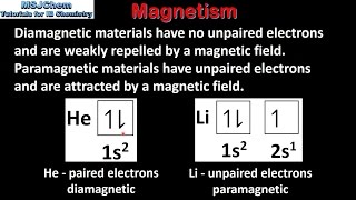 A2 Diamagnetism and paramagnetism SL [upl. by Meter]