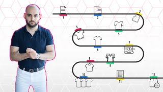 The Complete Fashion Design to Production Process [upl. by Nnahoj]