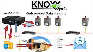 KnowNow  Step 3  Insights [upl. by Ferdy455]